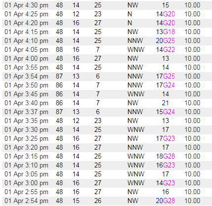 ACY Temps
